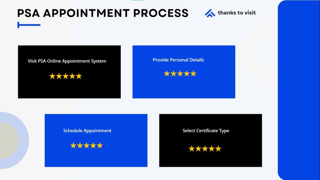 PSA Appointment Process, provide personal details etc