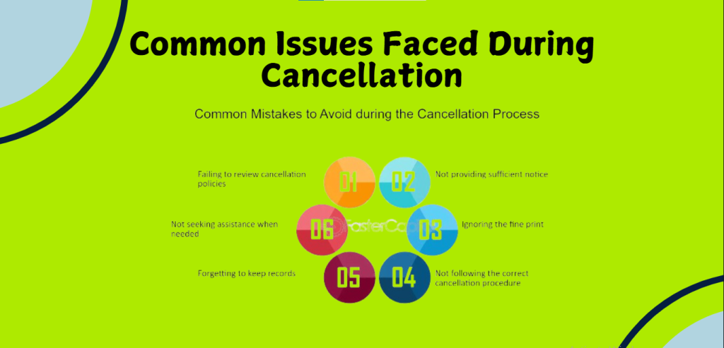 Common Issues Faced During Cancellation visit the details below the picture.