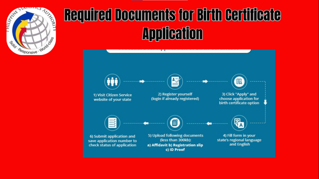 Required Documents for birth certificate application, banner picture