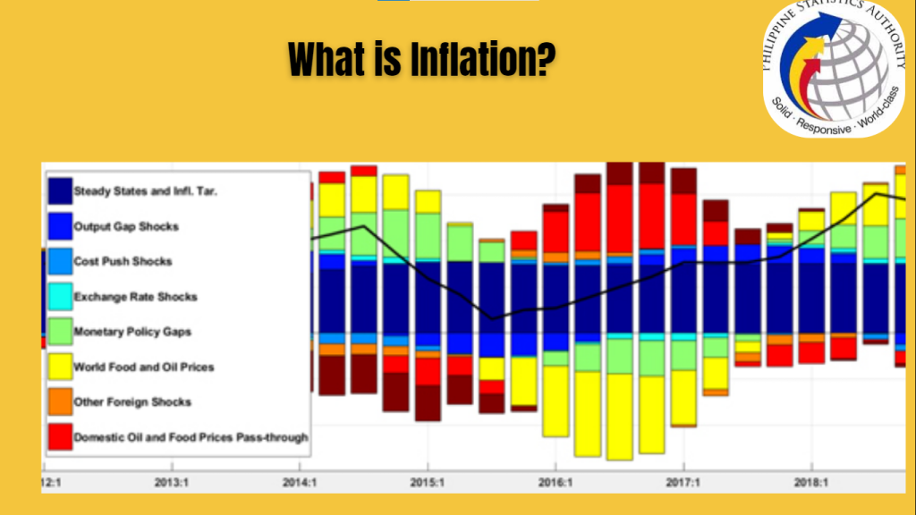 What is Inflation? banner picture