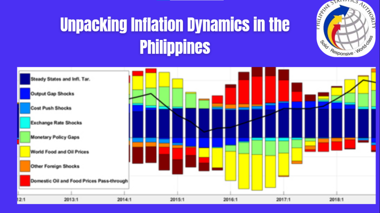 Unpacking Inflation Dynamics in the Philippines.