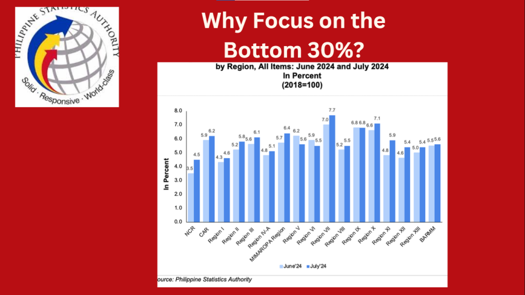 Why Focus on the Bottom 30%? banner picture.