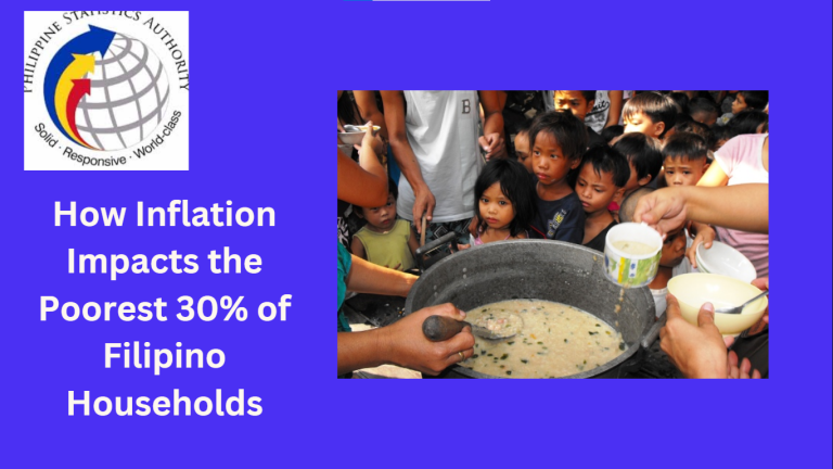 How Inflation Impacts the Poorest 30% of Filipino Households